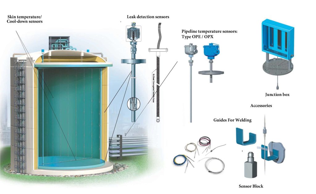 سنسور دمایی آورین نوین
